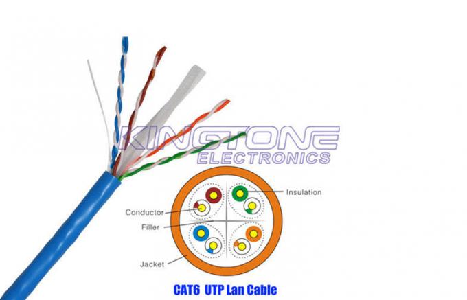 UTP CAT6 CMR avaliou o cabo 4 da rede do PVC emparelha o cobre desencapado contínuo 23 Calibre de diâmetro de fios